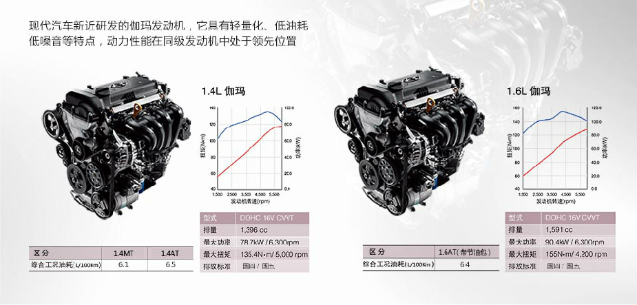 邵陽(yáng)北京現(xiàn)代,邵陽(yáng)寶京,邵陽(yáng)寶勝,瑞奕,瑞奕價(jià)格,瑞奕優(yōu)惠 邵陽(yáng)北京現(xiàn)代,邵陽(yáng)寶京,邵陽(yáng)寶勝,瑞奕,瑞奕價(jià)格,瑞奕優(yōu)惠