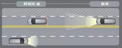 AHB自動調(diào)節(jié)遠(yuǎn)光燈系統(tǒng)