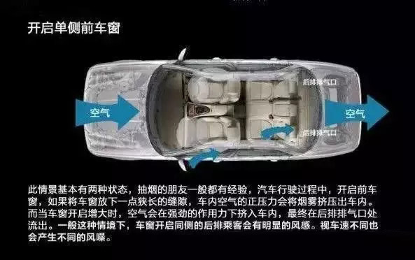 車(chē)窗這樣開(kāi)，省油又通風(fēng)！
