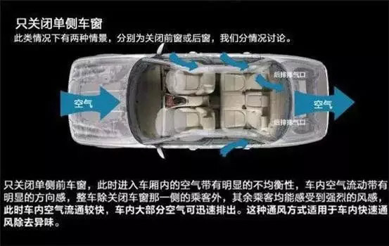 車(chē)窗這樣開(kāi)，省油又通風(fēng)！