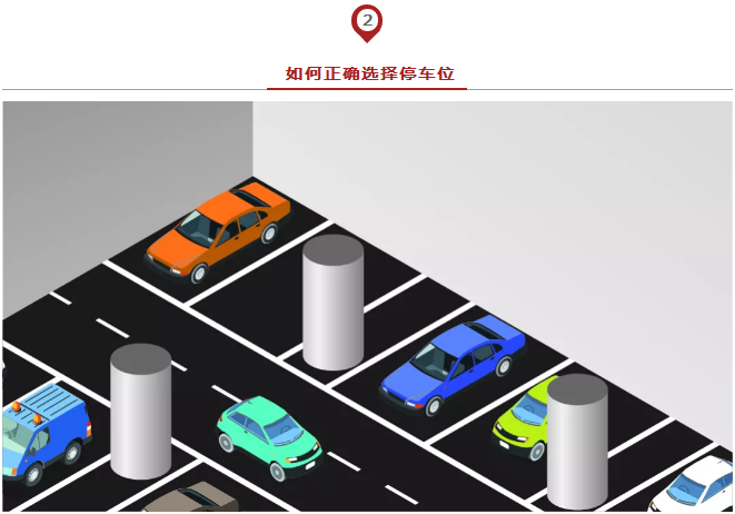 春節(jié)出行必備安全停車方法論，實(shí)用到爆！